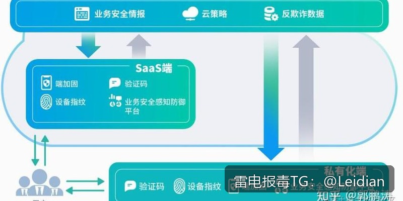 App打开拦截整改-从报毒误报排查到安全合规修复的完整指南