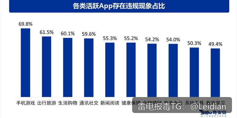 安卓病毒最新解决技巧-App报毒误报与风险拦截全流程处理方案